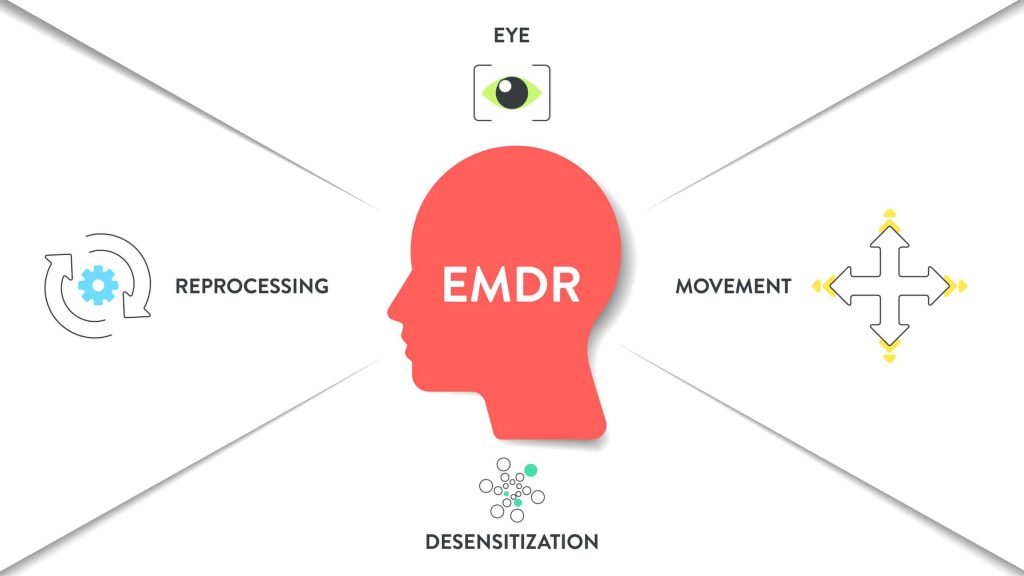 Thérapie EMDR